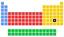 WebElements Periodic Table » Polonium » properties of free atoms.
